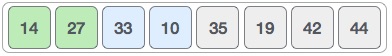 Sắp xếp chèn (Insertion Sort)