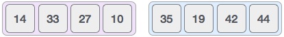 Giải thuật sắp xếp trộn (Merge Sort)