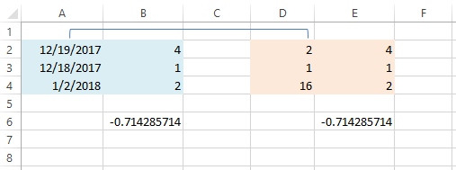 Ví dụ sử dụng hàm SLOPE trong excel