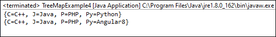 TreeMap trong Java