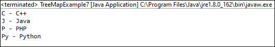 TreeMap trong Java