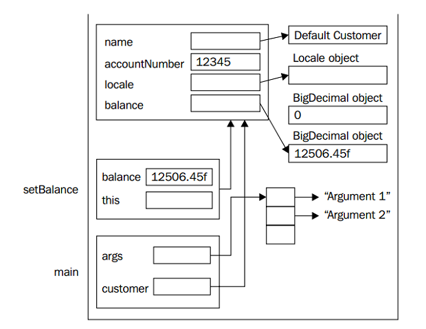 Vi dụ stack và heap trong java 2