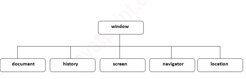 Đối tượng Browser trong JavaScript