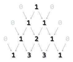 Bài tập C++ - Vẽ tam giác Pascal trong C++