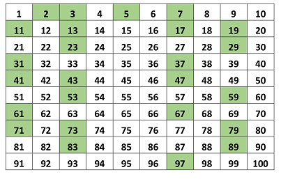 Số nguyên tố trong C++