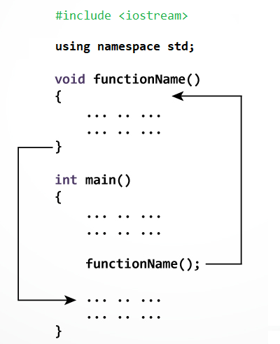 Hàm trong C++