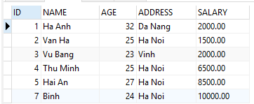 Câu lệnh DELETE trong MySQL