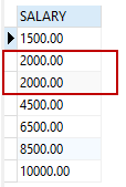 Câu lệnh DISTINCT trong MySQL