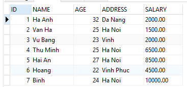 Câu lệnh UPDATE trong MySQL