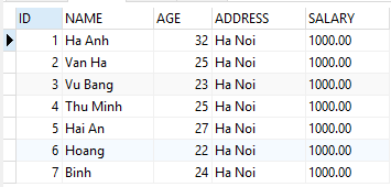 Câu lệnh UPDATE trong MySQL