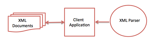 XML Parser